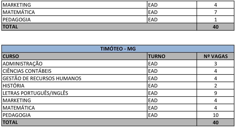 ADMINISTRAÇÃO EAD 3