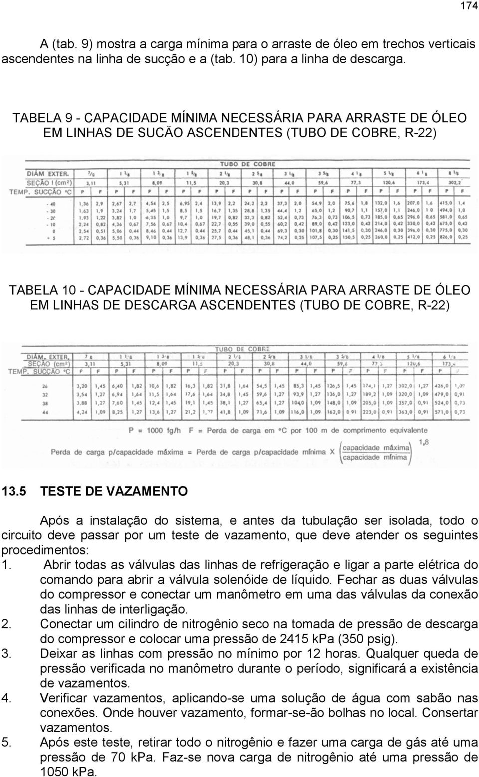 ASCENDENTES (TUBO DE COBRE, R-22) 13.