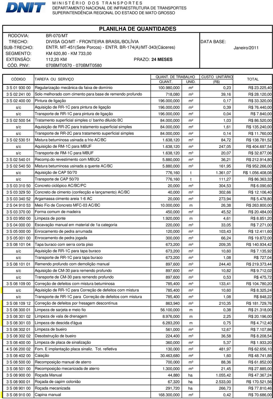 BR-174(A)/MT-343(Cáceres) SEGMENTO: KM 620,80 - KM 733,00 EXTENSÃO: 112,20 KM PRAZO: 24 MESES CÓD. PNV: 070BMT0570-070BMT0580 Janeiro/2011 CÓDIGO TAREFA OU SERVIÇO QUANT.