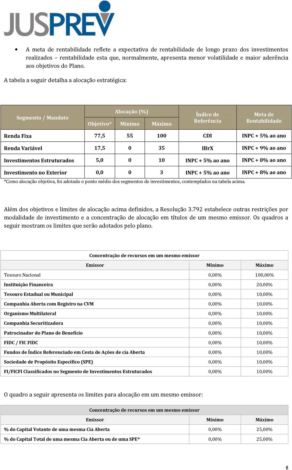 A tabela a seguir detalha a alocação estratégica: Segmento / Mandato Alocação (%) Objetivo* Mínimo Máximo Índice de Referência Meta de Rentabilidade Renda Fixa 77,5 55 100 CDI INPC + 5% ao ano Renda