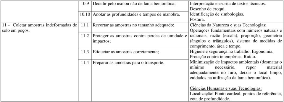 2 Proteger as amostras contra perdas de umidade e impactos; 11.3 Etiquetar as amostras corretamente; 11.4 Preparar as amostras para o transporte.