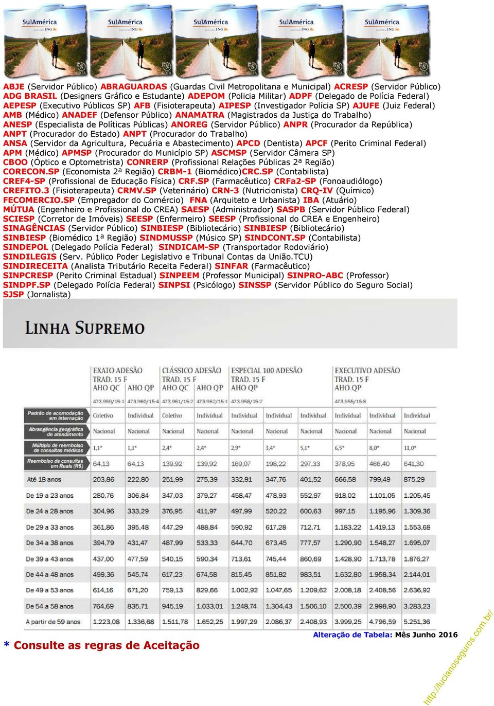 ANESP (Especialista de Políticas Públicas) ANOREG (Servidor Público) ANPR (Procurador da República) ANPT (Procurador do Estado) ANPT (Procurador do Trabalho) ANSA (Servidor da Agricultura, Pecuária e