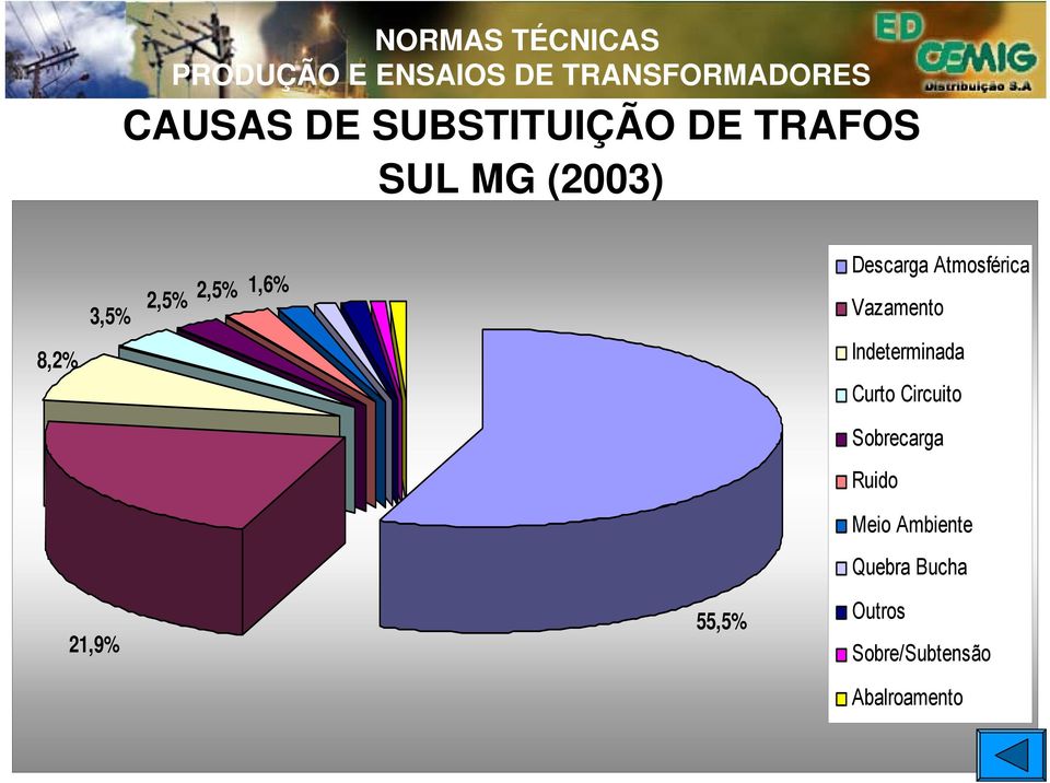 Indeterminada Curto Circuito Sobrecarga Ruido Meio