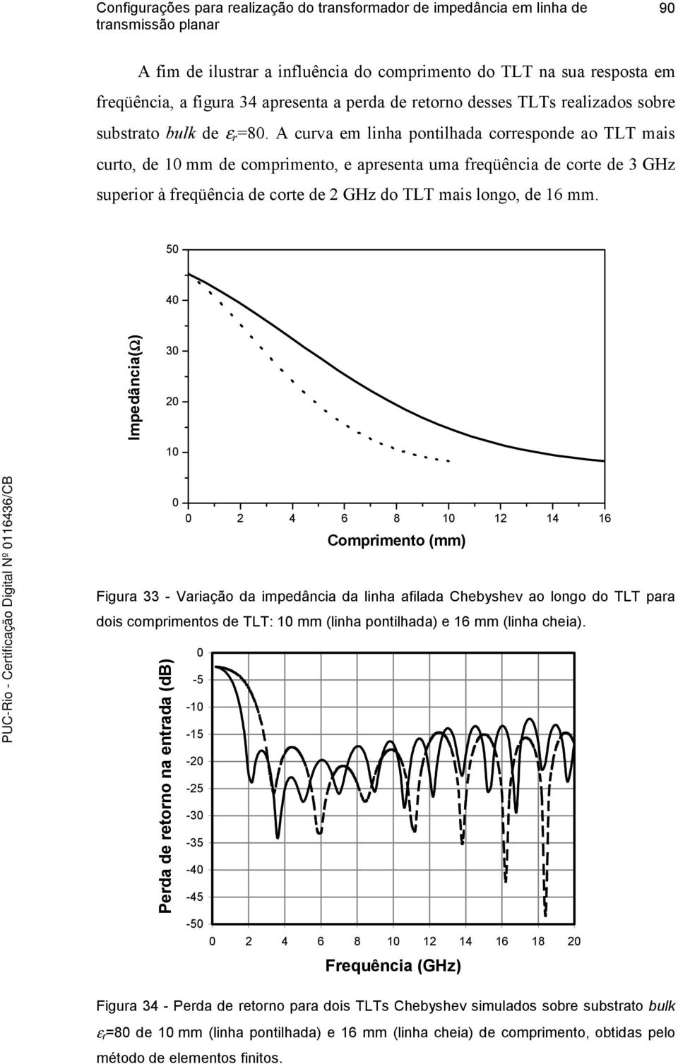 5 4 Impedância(Ω) 3 2 1 2 4 6 8 1 12 14 16 Comprimento (mm) Figura 33 - Variação da impedância da linha afilada Chebyshev ao longo do TLT para dois comprimentos de TLT: 1 mm (linha pontilhada) e 16