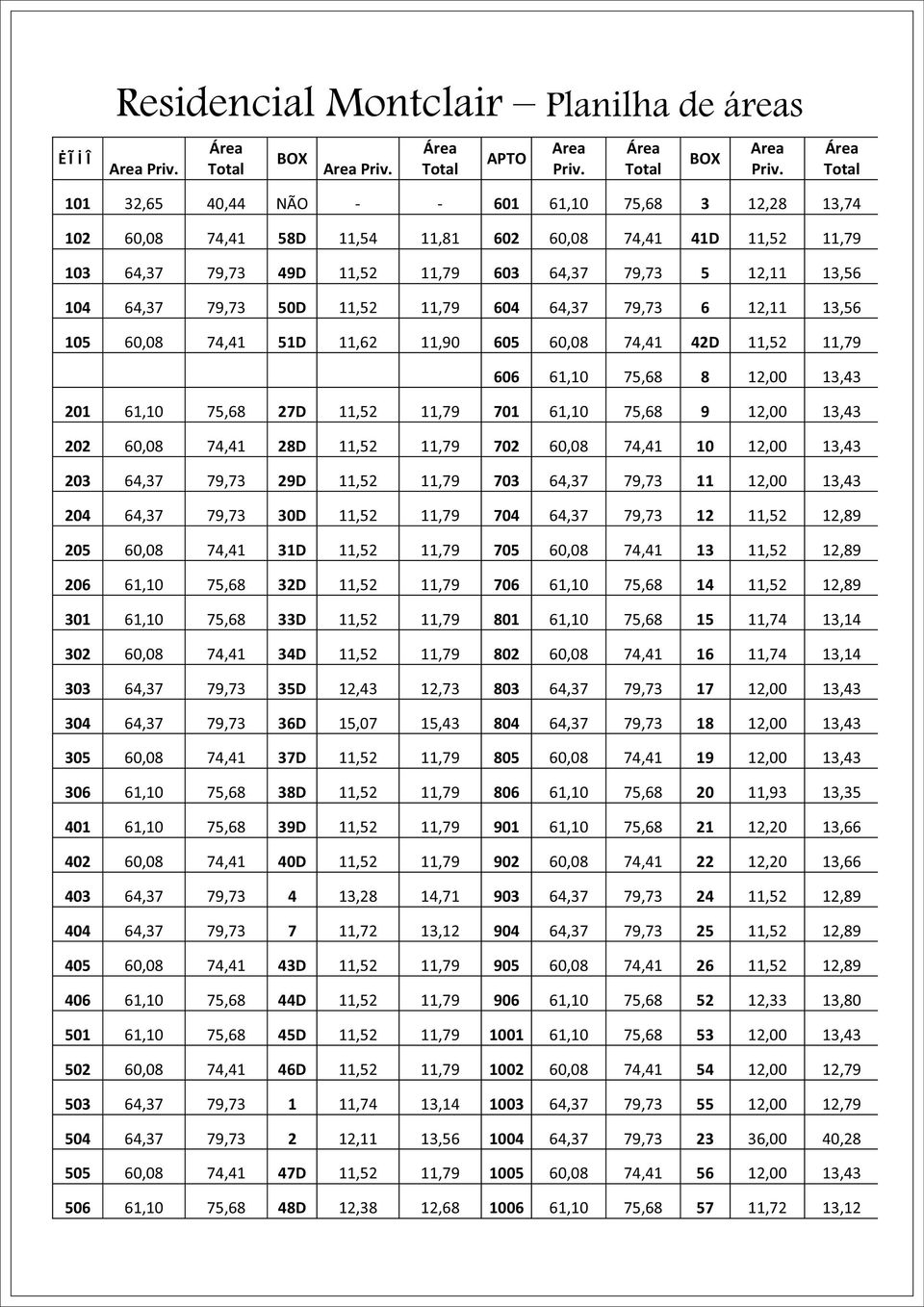 Área Total 101 32,65 40,44 NÃO - - 601 61,10 75,68 3 12,28 13,74 102 60,08 74,41 58D 11,54 11,81 602 60,08 74,41 41D 11,52 11,79 103 64,37 79,73 49D 11,52 11,79 603 64,37 79,73 5 12,11 13,56 104