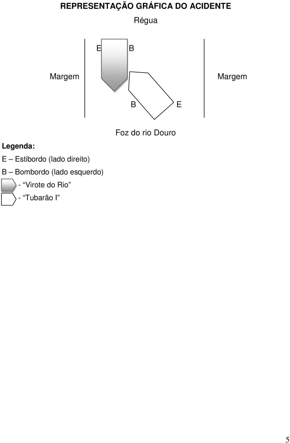 (lado direito) B Bombordo (lado esquerdo)