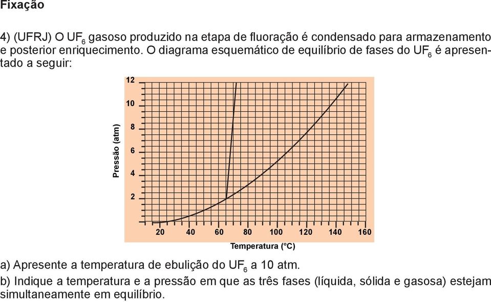 O diagrama esquemático de equilíbrio de fases do UF 6 é apresentado a seguir: 12 10 Pressão (atm) 8 6 4 2 20 40