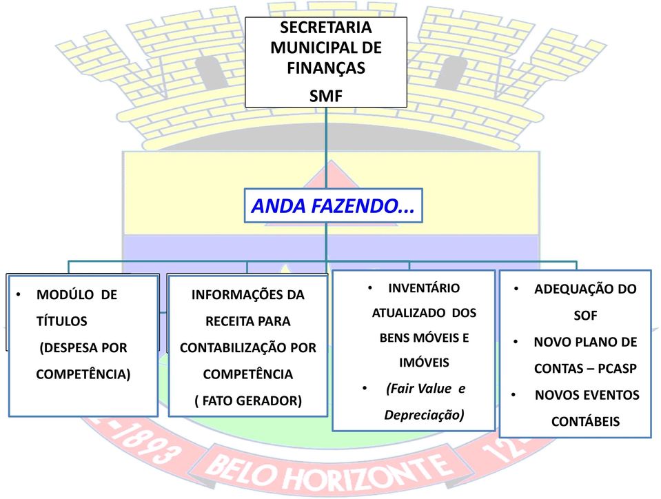 DE ARRECADAÇÕES RECEITA PARA SMAR CONTABILIZAÇÃO POR COMPETÊNCIA ( FATO GERADOR) SECRETARIA INVENTÁRIO MUNICIPAL DE