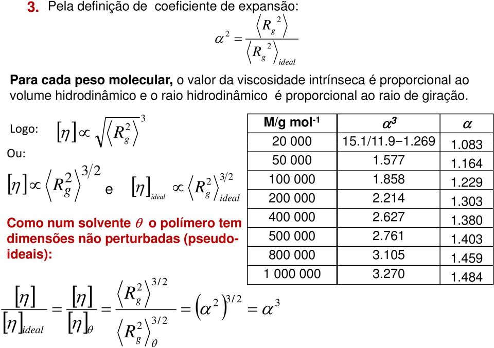 Logo: Ou: [ η] R g [ η ] e [ η] R g 3 3 del R g 3 del Como um solvete θ o polímero tem dmesões ão perturbds (pseudo-