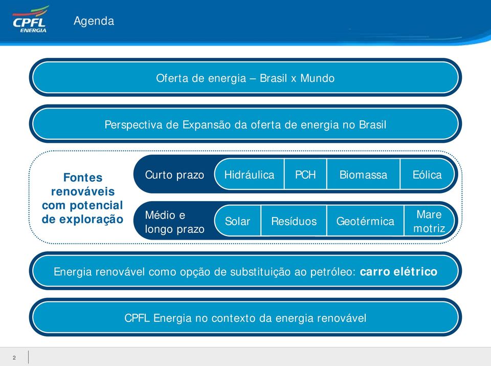 Hidráulica PCH Solar Resíduos Biomassa Geotérmica Eólica Mare motriz Energia renovável