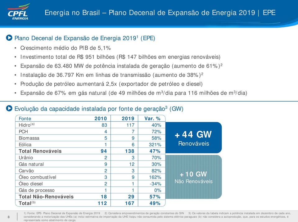 797 Km em linhas de transmissão (aumento de 38%) 2 Produção de petróleo aumentará 2,5x (exportador de petróleo e diesel) Expansão de 67% em gás natural (de 49 milhões de m 3 /dia para 116 milhões de