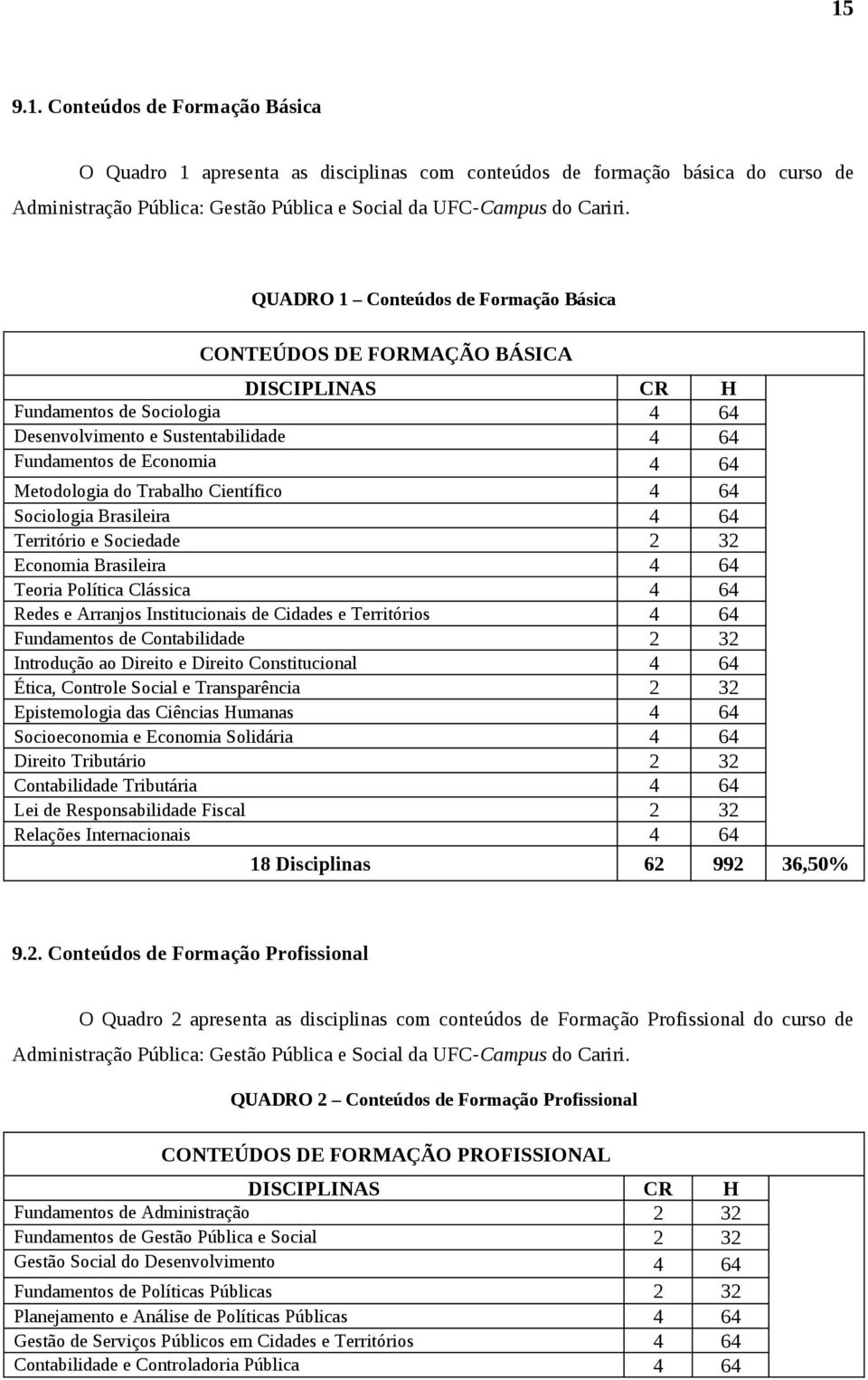 Trabalho Científico 4 64 Sociologia Brasileira 4 64 Território e Sociedade 2 32 Economia Brasileira 4 64 Teoria Política Clássica 4 64 Redes e Arranjos Institucionais de Cidades e Territórios 4 64