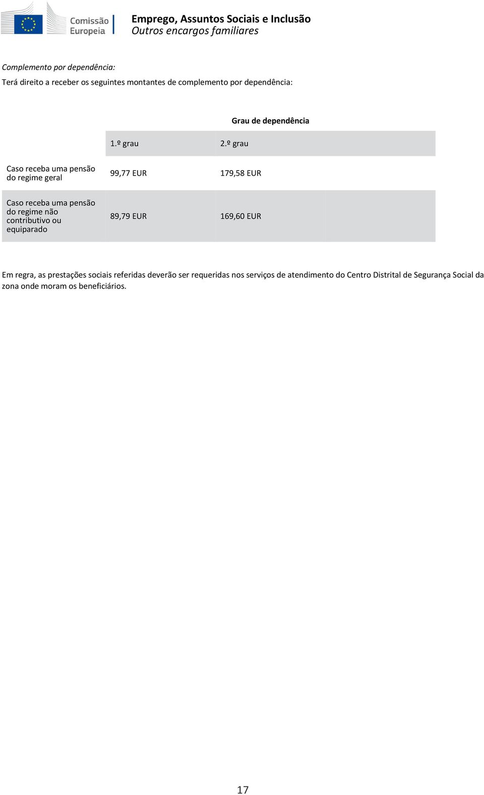 º grau Grau de dependência Caso receba uma pensão do regime geral 99,77 EUR 179,58 EUR Caso receba uma pensão do regime