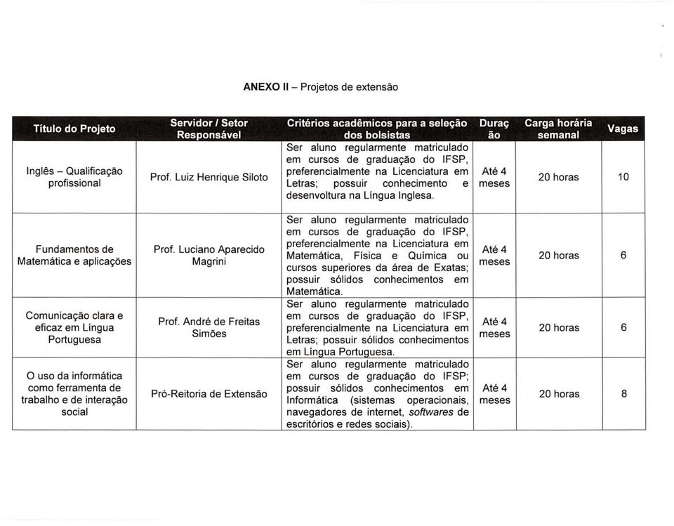 lnglesa. 20 horas 10 Fundamentos de Matematica e aplica~6es Comunica~ao clara e eficaz em Lingua Portuguesa 0 uso da informatica como ferramenta de trabalho e de intera~ao social Prof.