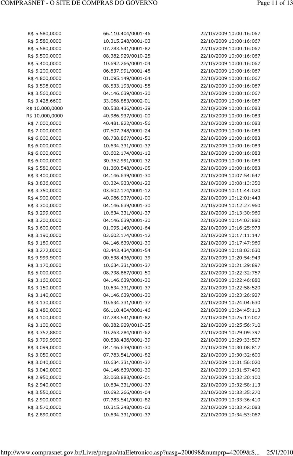 193/0001-58 10:00:16:067 R$ 3.560,0000 04.146.639/0001-30 10:00:16:067 R$ 3.428,6600 33.068.883/0002-01 10:00:16:067 R$ 10.000,0000 00.538.436/0001-39 10:00:16:083 R$ 10.000,0000 40.986.