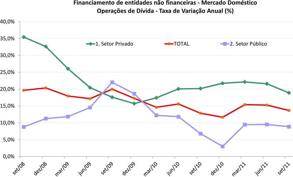 Variação Anual (%) 35,0% 1. Setor Privado TOTAL 2.