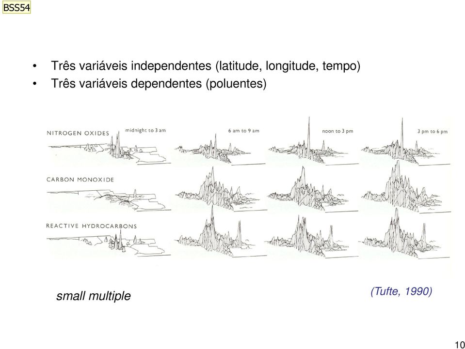 longitude, tempo) Três variáveis