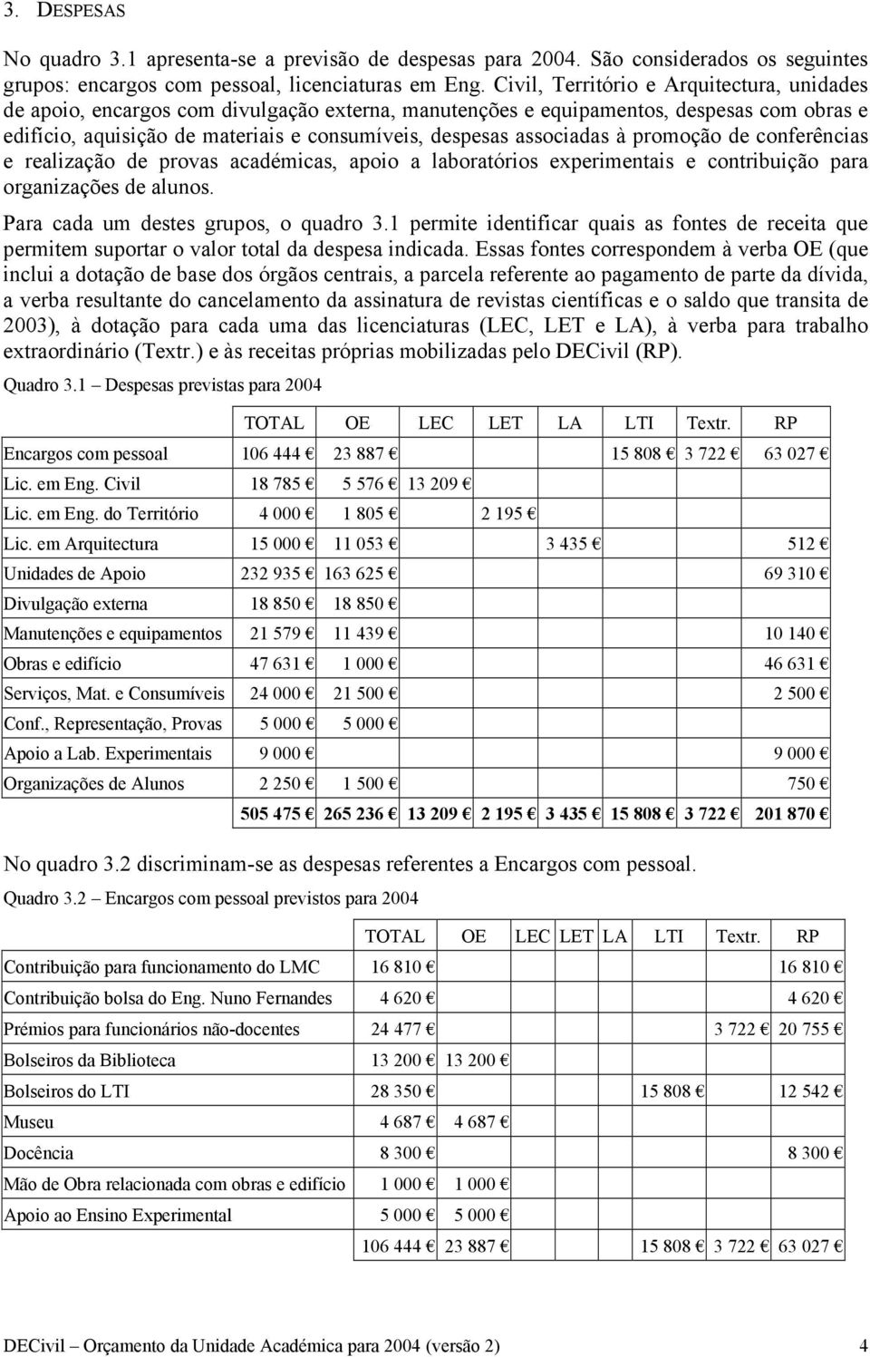 associadas à promoção de conferências e realização de provas académicas, apoio a laboratórios experimentais e contribuição para organizações de alunos. Para cada um destes grupos, o quadro 3.