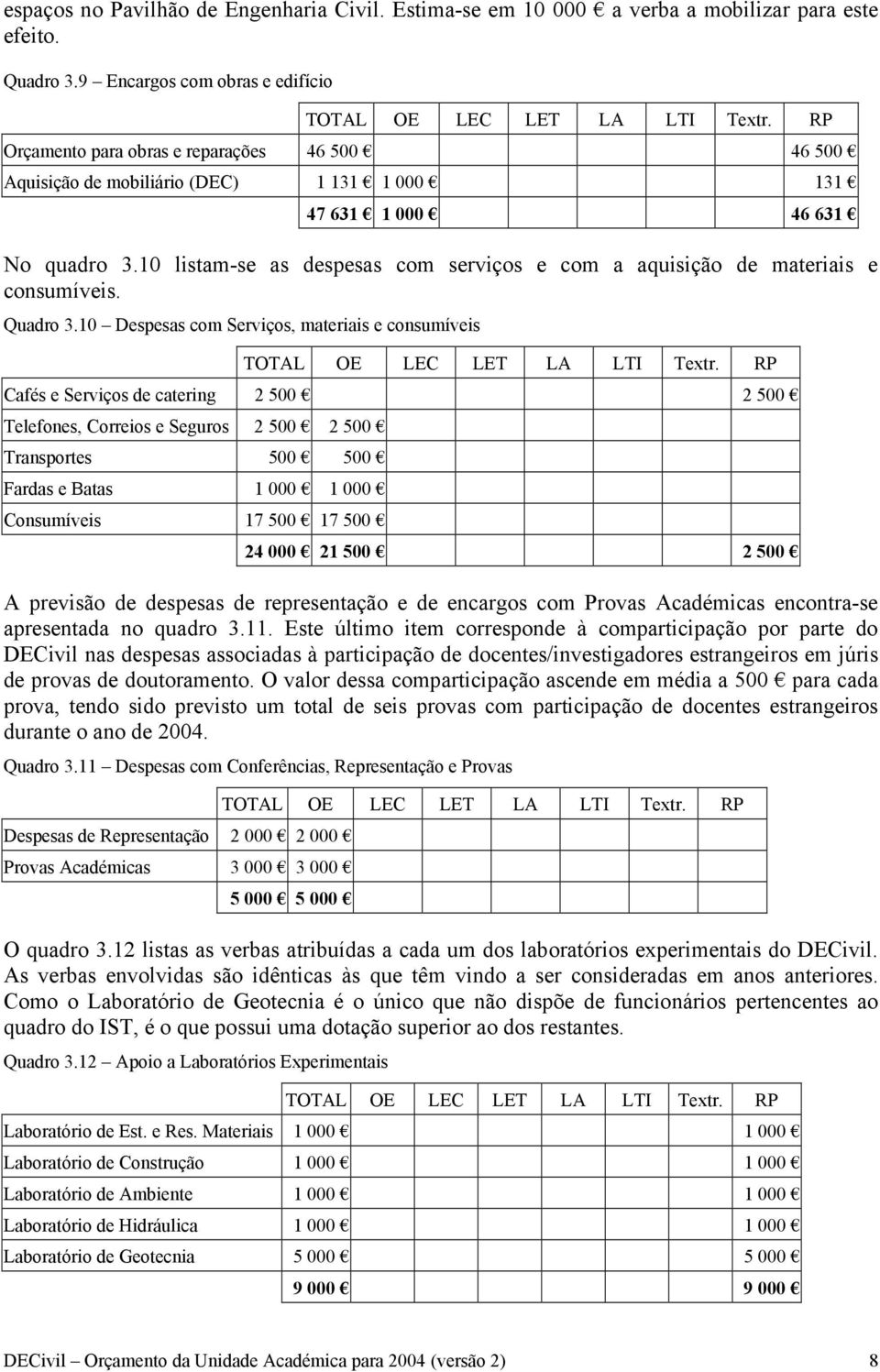 10 listam-se as despesas com serviços e com a aquisição de materiais e consumíveis. Quadro 3.