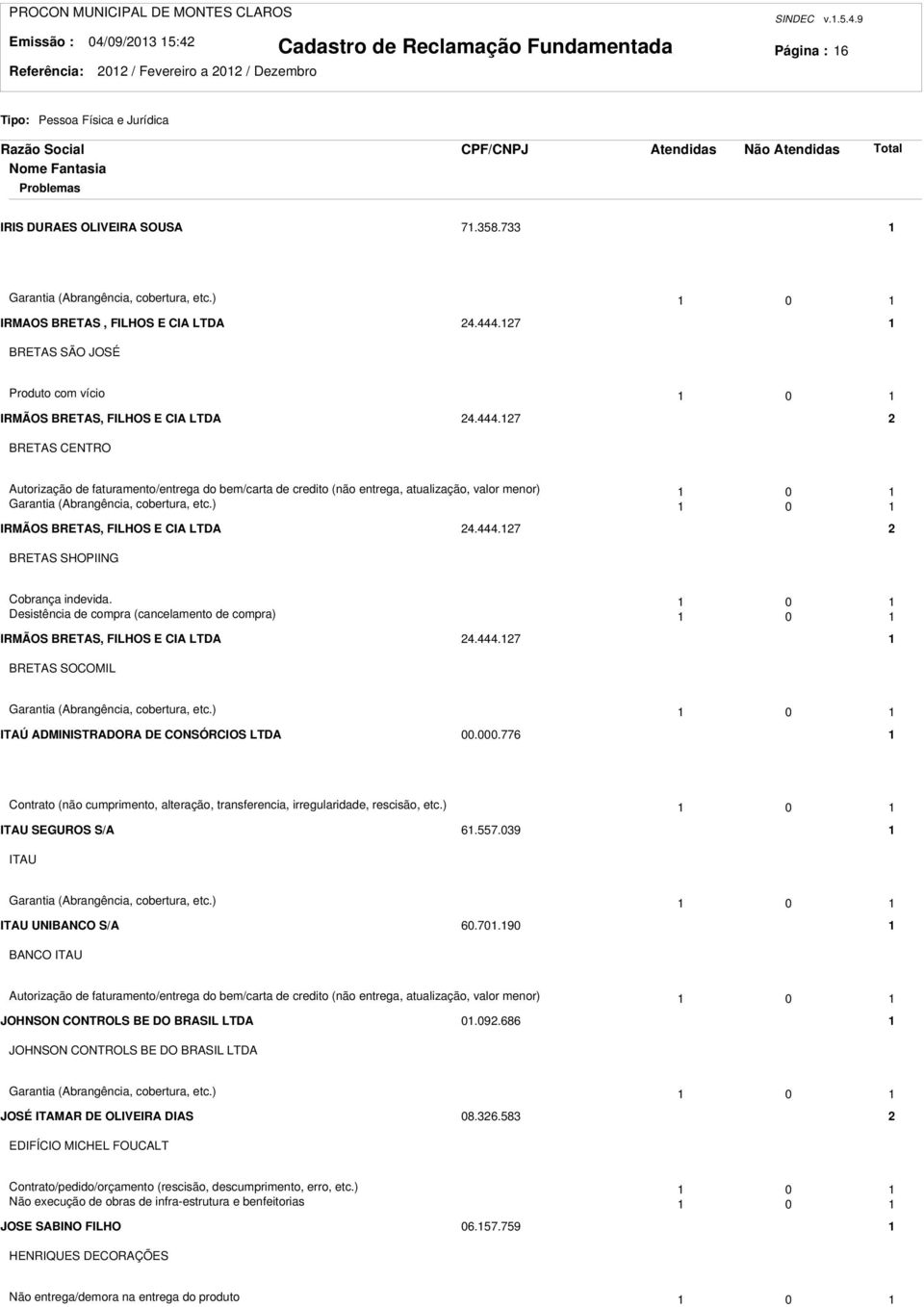 ) 0 IRMÃOS BRETAS, FILHOS E CIA LTDA 4.444.7 BRETAS SHOPIING Cobrança indevida. 0 Desistência de compra (cancelamento de compra) 0 IRMÃOS BRETAS, FILHOS E CIA LTDA 4.444.7 BRETAS SOCOMIL Garantia (Abrangência, cobertura, etc.