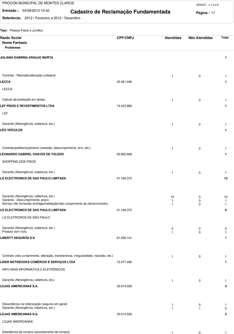 ) 0 LÉO VEÍCULOS Contrato/pedido/orçamento (rescisão, descumprimento, erro, etc.) 0 LEONARDO GABRIEL CHAVES DE TOLEDO 0.80.668 SHOPPING DOS PISOS Garantia (Abrangência, cobertura, etc.