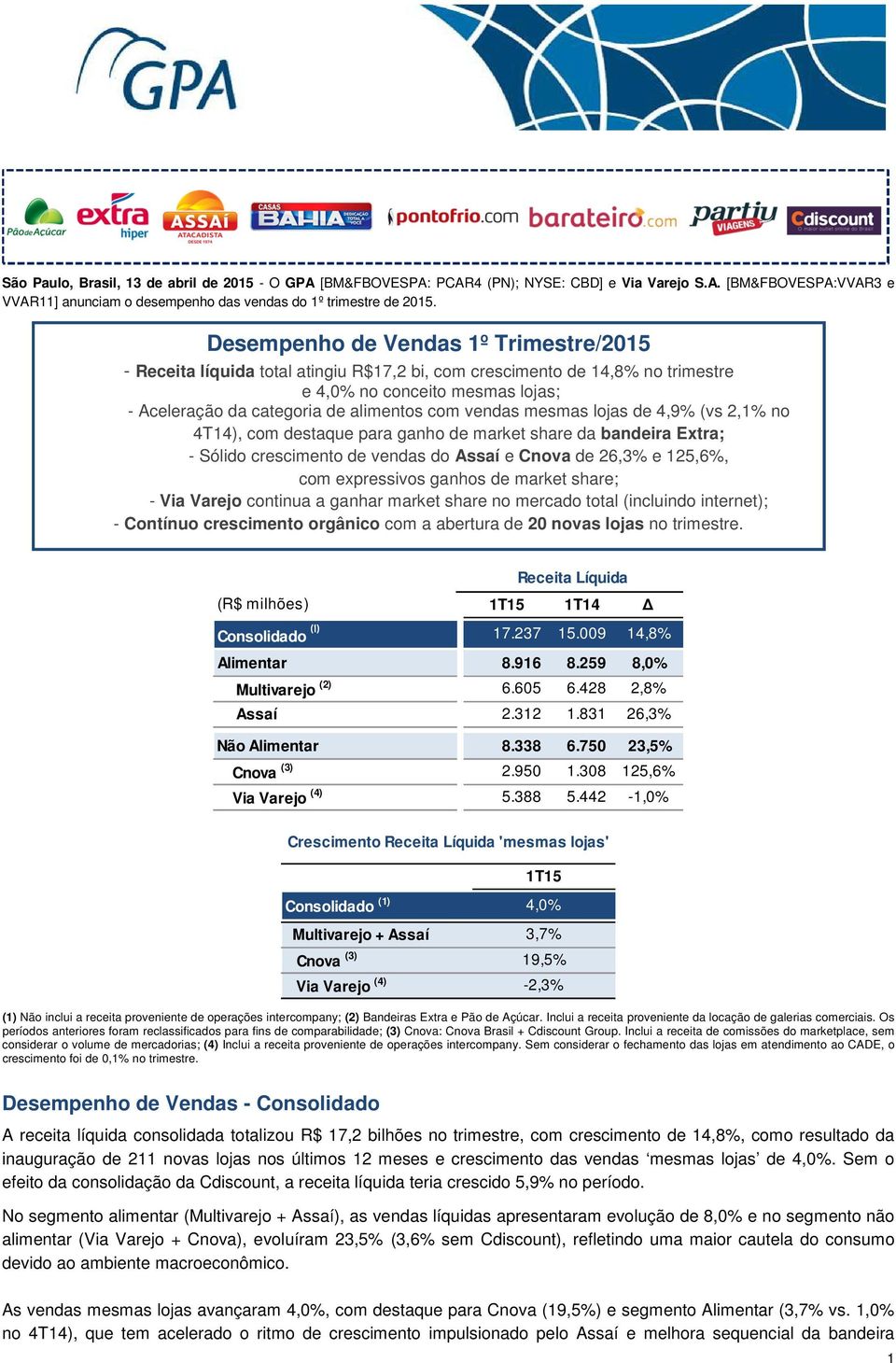 ljas de 4,9% (vs 2,1% n 4T14), cm destaque para ganh de market share da bandeira Extra; - Sólid cresciment de vendas d Assaí e Cnva de 26,3% e 125,6%, cm expressivs ganhs de market share; - Via Varej