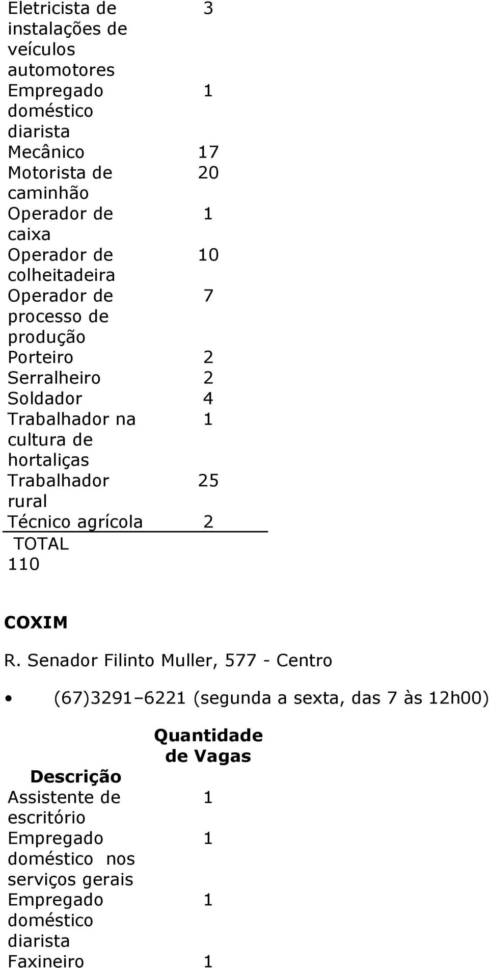 cultura de hortaliças Trabalhador 5 rural Técnico agrícola TOTAL 0 COXIM R.