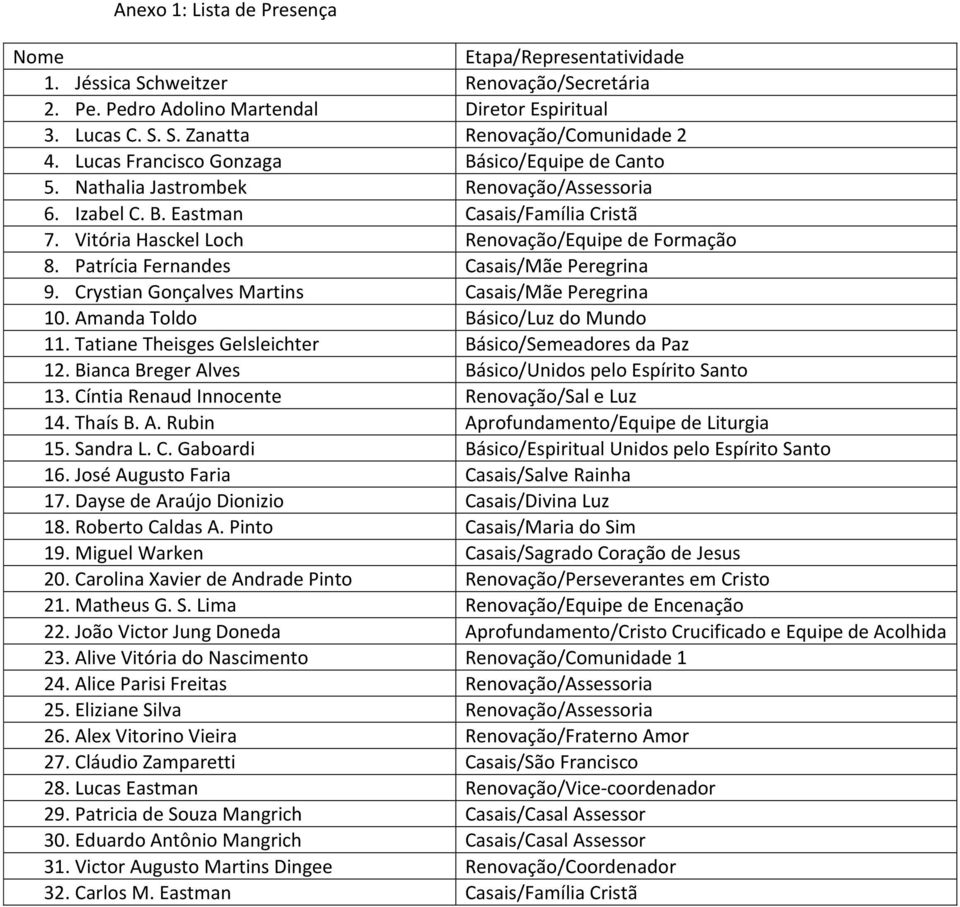 Patrícia Fernandes Casais/Mãe Peregrina 9. Crystian Gonçalves Martins Casais/Mãe Peregrina 10. Amanda Toldo Básico/Luz do Mundo 11. Tatiane Theisges Gelsleichter Básico/Semeadores da Paz 12.