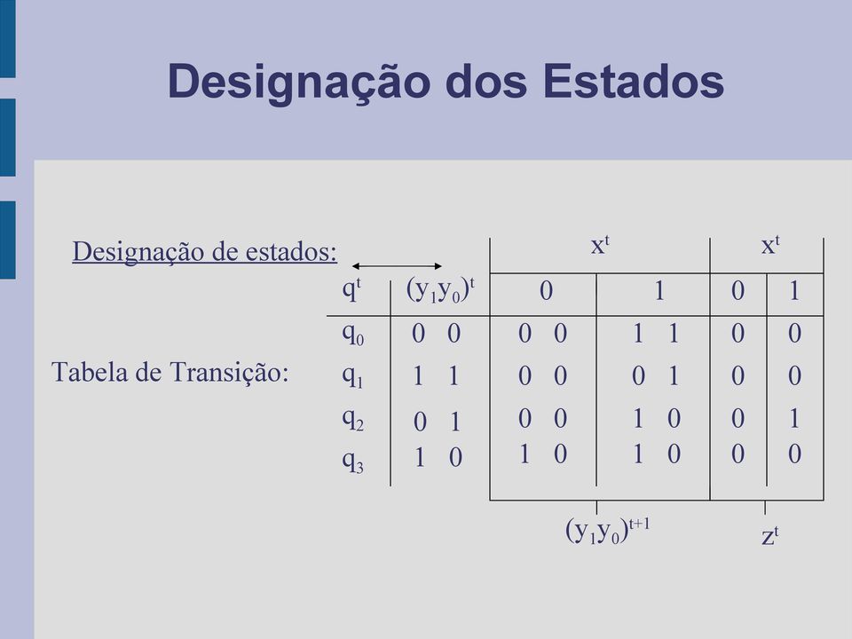 Tabela de Transição: 1 1 1 q 1 q 2 q