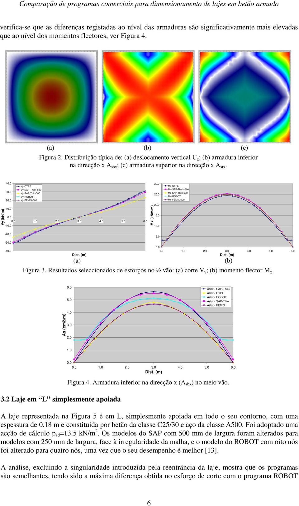Vy (kn/m) 4 3 Vy-CYPE Vy-SAP-Thick-5 3 Vy-SAP-Thin-5 25. Vy-ROBOT 2 Vy-FEMIX-5 1-1 Mx (knm/m) 2 15. 1 Mx-CYPE Mx-SAP-Thick-5 Mx-SAP-Thin-5 Mx-ROBOT Mx-FEMIX-5-2 -3-4 (a) 5. Figura 3.