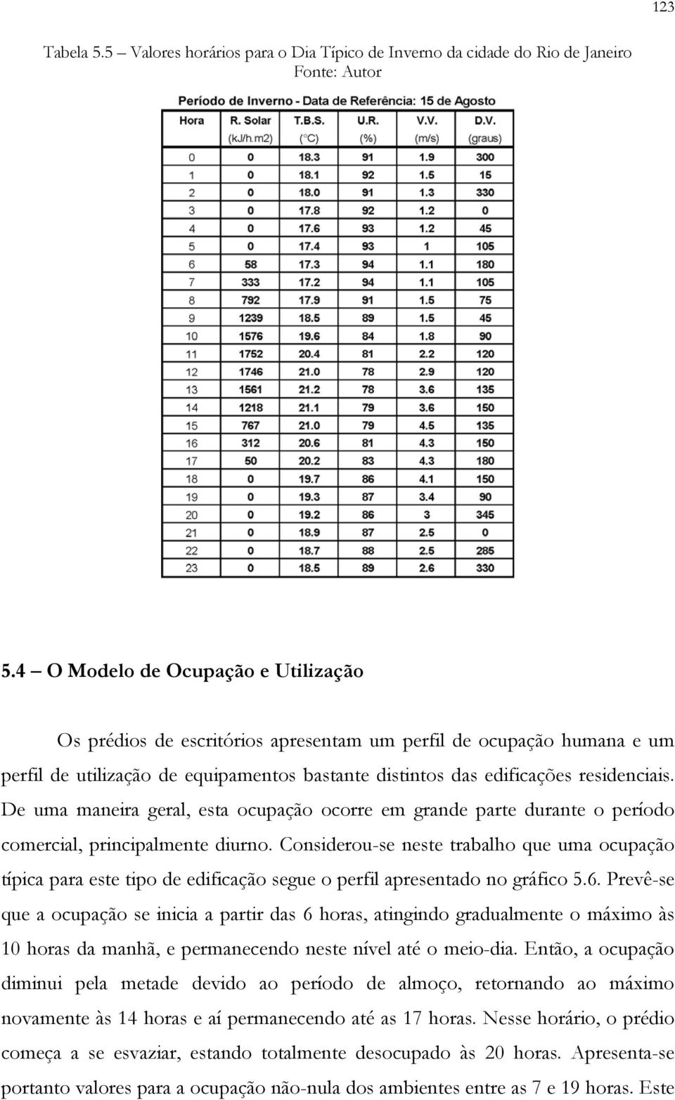 De uma maneira geral, esta ocupação ocorre em grande parte durante o período comercial, principalmente diurno.