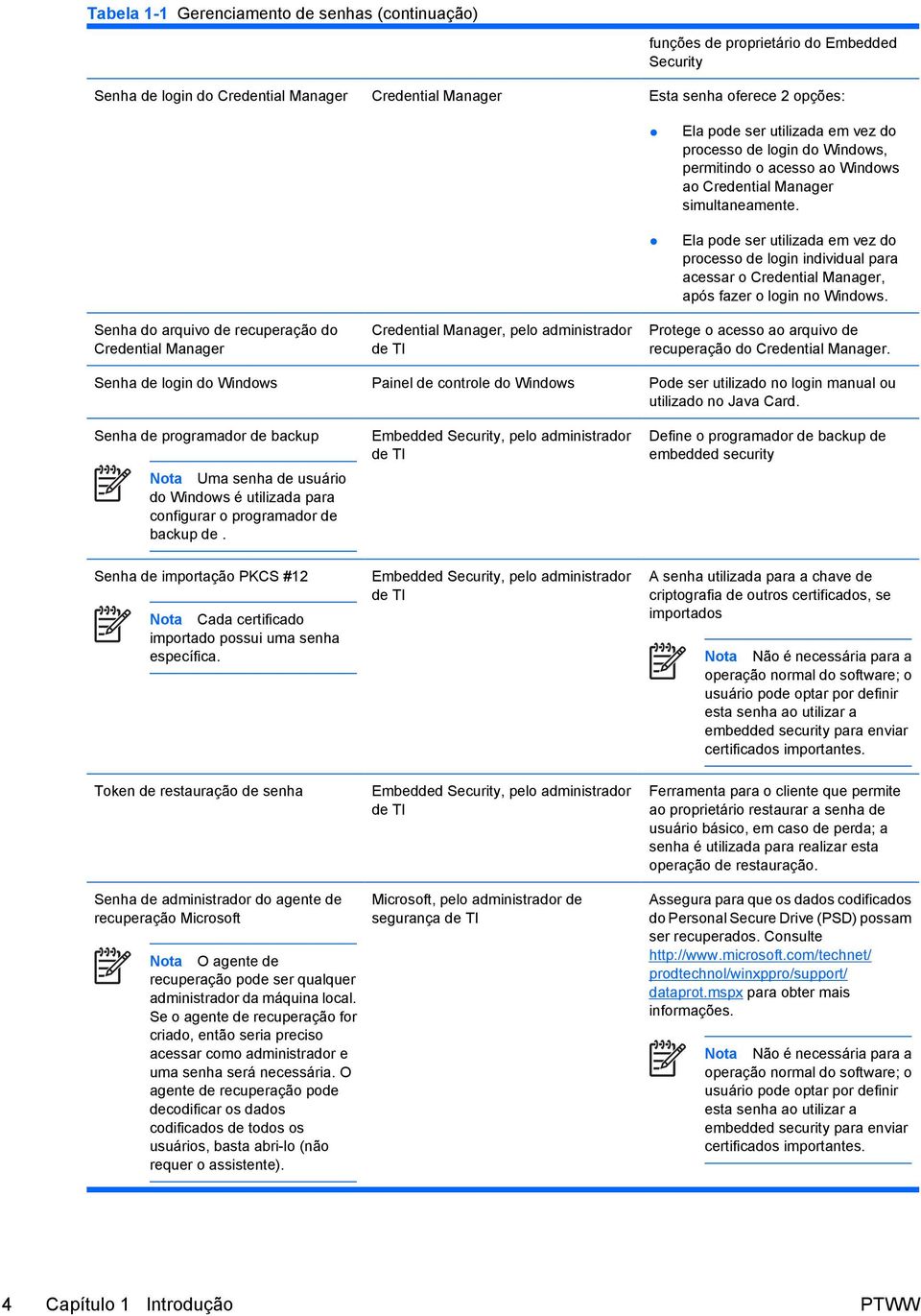 Ela pode ser utilizada em vez do processo de login individual para acessar o Credential Manager, após fazer o login no Windows.