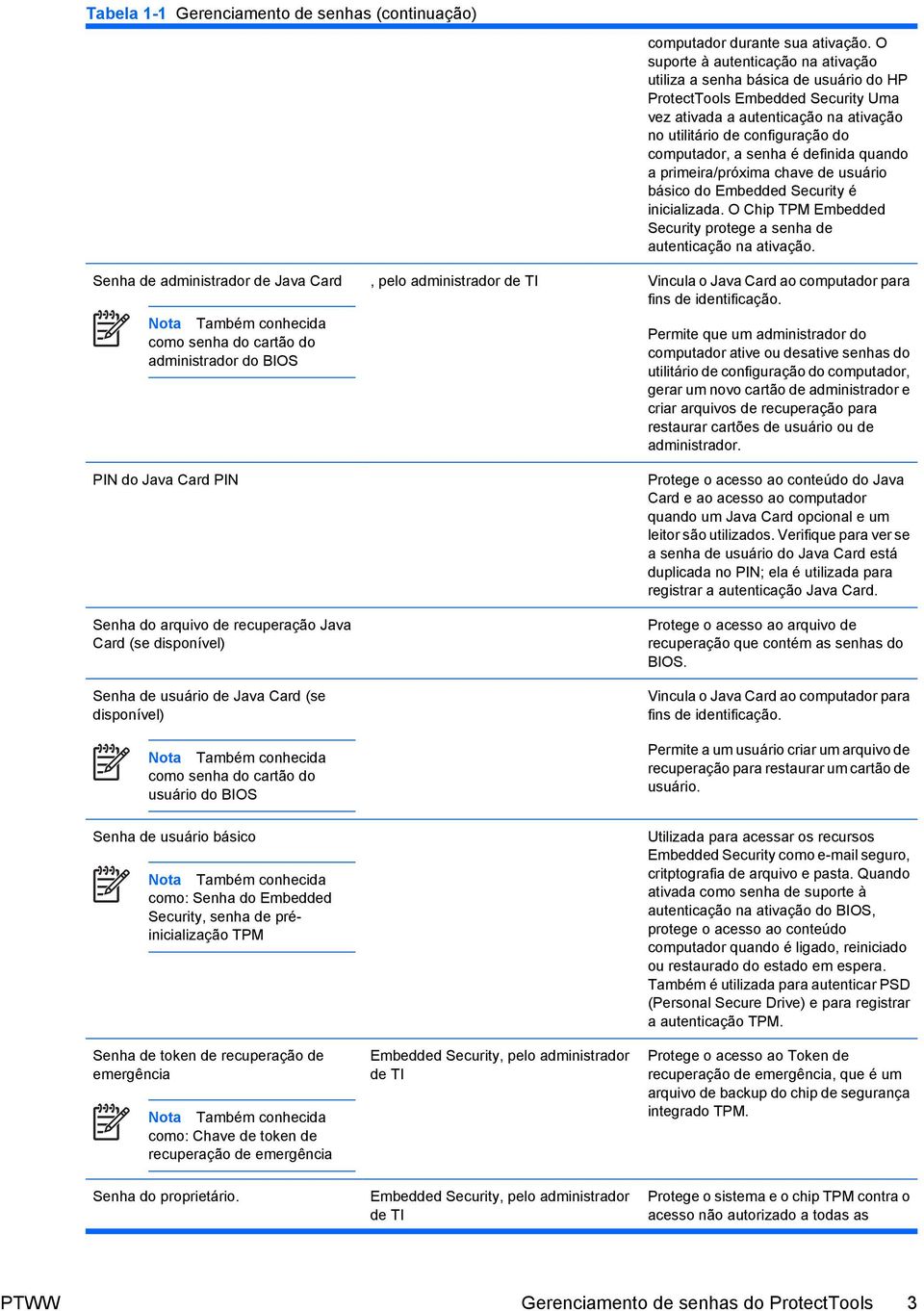 senha é definida quando a primeira/próxima chave de usuário básico do Embedded Security é inicializada. O Chip TPM Embedded Security protege a senha de autenticação na ativação.