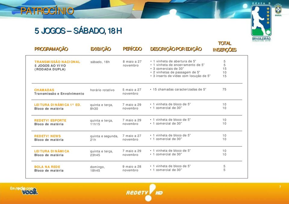 CHAMADAS Transmissão e Envolvimento horário rotativo maio a 27 1 chamadas caracterizadas de 7 LEITURA DINÂMICA 1ª ED. quinta e terça, 8h30 REDETV!