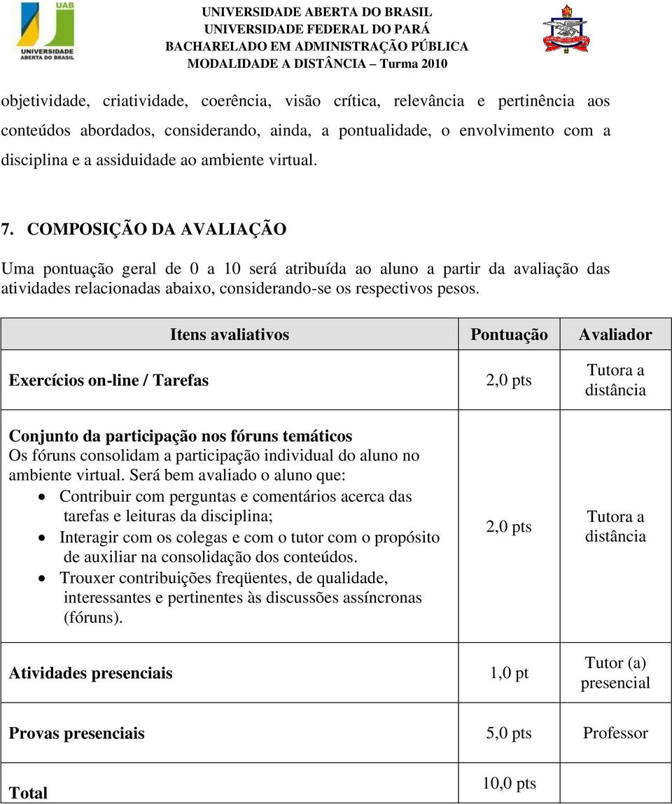 Itens avaliativos Pontuação Avaliador Exercícios on-line / Tarefas 2,0 pts Tutora a distância Conjunto da participação nos fóruns temáticos Os fóruns consolidam a participação individual do aluno no