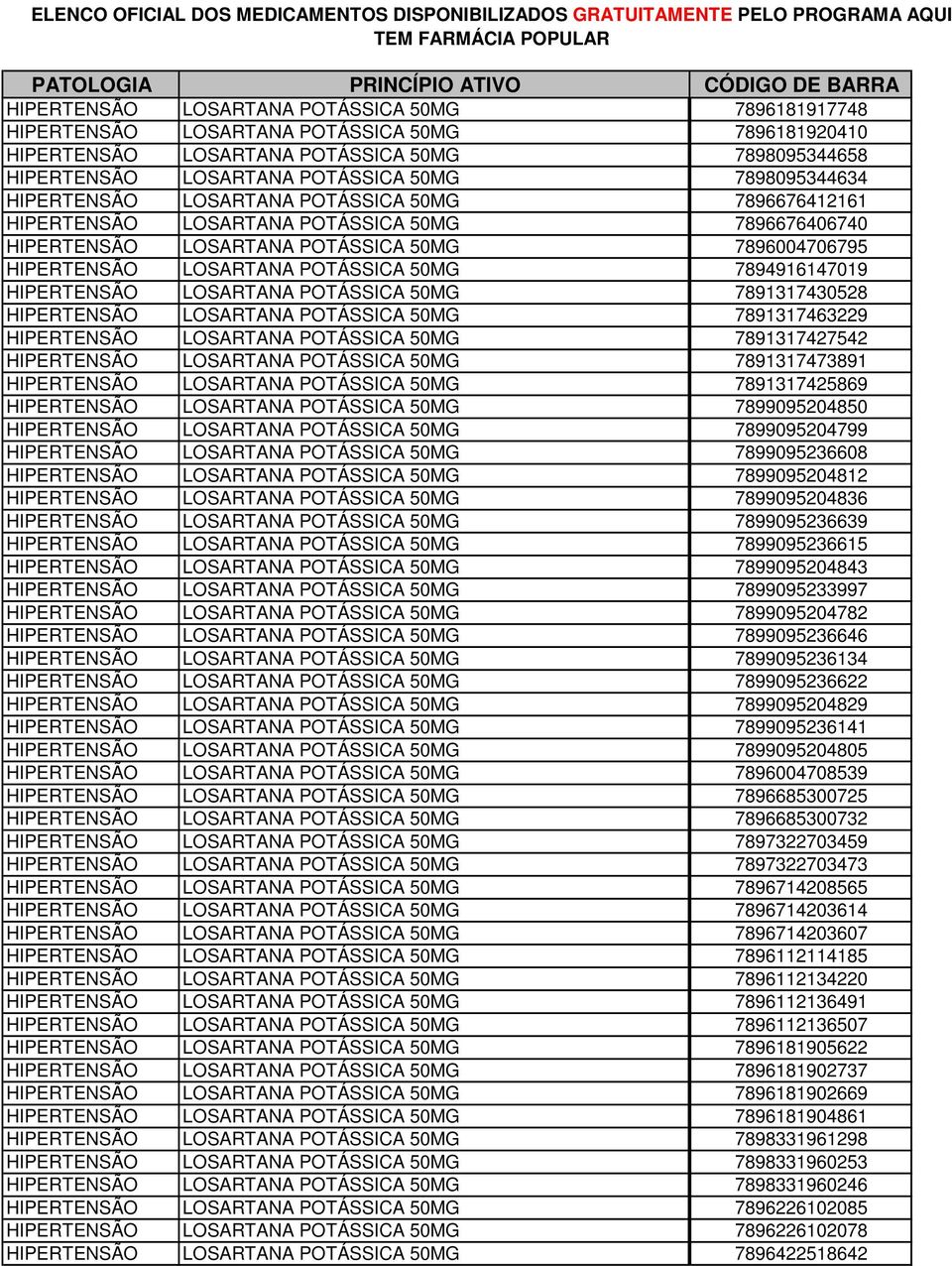 50MG 7894916147019 HIPERTENSÃO LOSARTANA POTÁSSICA 50MG 7891317430528 HIPERTENSÃO LOSARTANA POTÁSSICA 50MG 7891317463229 HIPERTENSÃO LOSARTANA POTÁSSICA 50MG 7891317427542 HIPERTENSÃO LOSARTANA