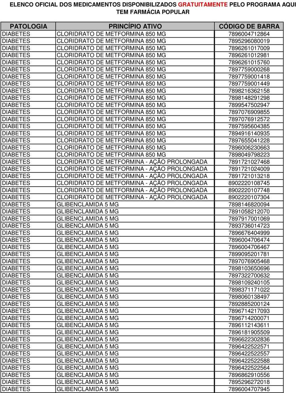 CLORIDRATO DE METFORMINA 850 MG 7897759001449 DIABETES CLORIDRATO DE METFORMINA 850 MG 7898216362158 DIABETES CLORIDRATO DE METFORMINA 850 MG 7898148291298 DIABETES CLORIDRATO DE METFORMINA 850 MG