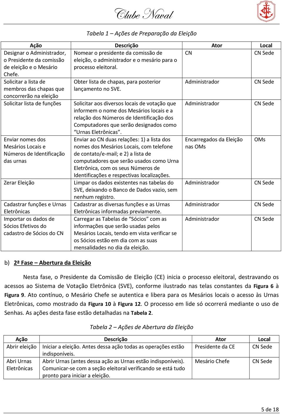 CN CN Sede Solicitar a lista de membros das chapas que concorrerão na eleição Solicitar lista de funções Enviar nomes dos Mesários Locais e Números de Identificação das urnas Zerar Eleição Cadastrar