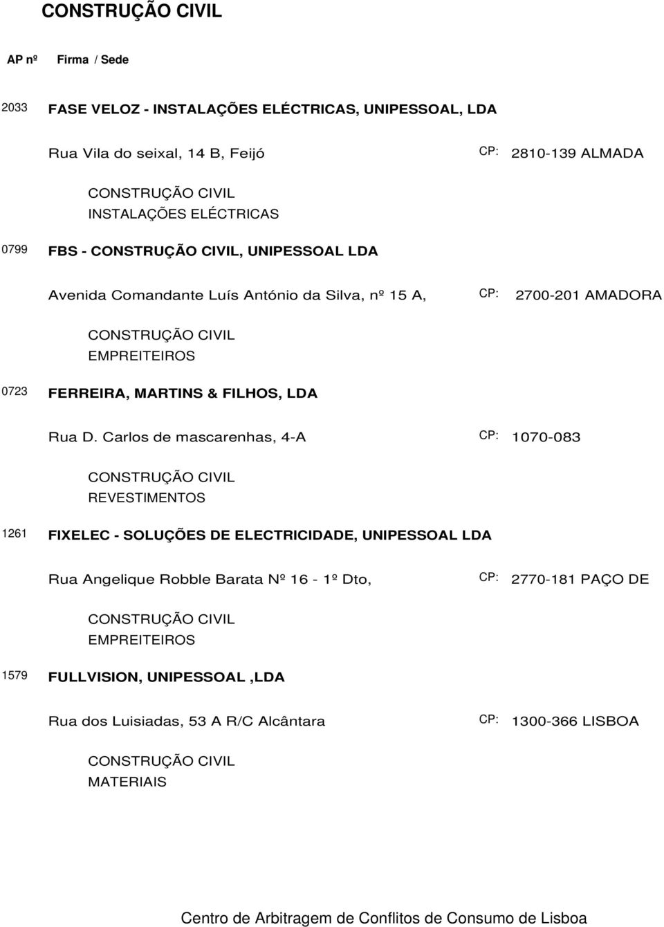 Carlos de mascarenhas, 4-A 1070-083 REVESTIMENTOS 1261 FIXELEC - SOLUÇÕES DE ELECTRICIDADE, UNIPESSOAL LDA Rua Angelique Robble