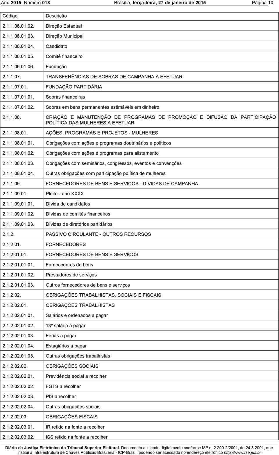 CRIAÇÃO E MANUTENÇÃO DE PROGRAMAS DE PROMOÇÃO E DIFUSÃO DA PARTICIPAÇÃO POLÍTICA DAS MULHERES A EFETUAR 2.1.1.08.01. AÇÕES, PROGRAMAS E PROJETOS - MULHERES 2.1.1.08.01.01. Obrigações com ações e programas doutrinários e políticos 2.