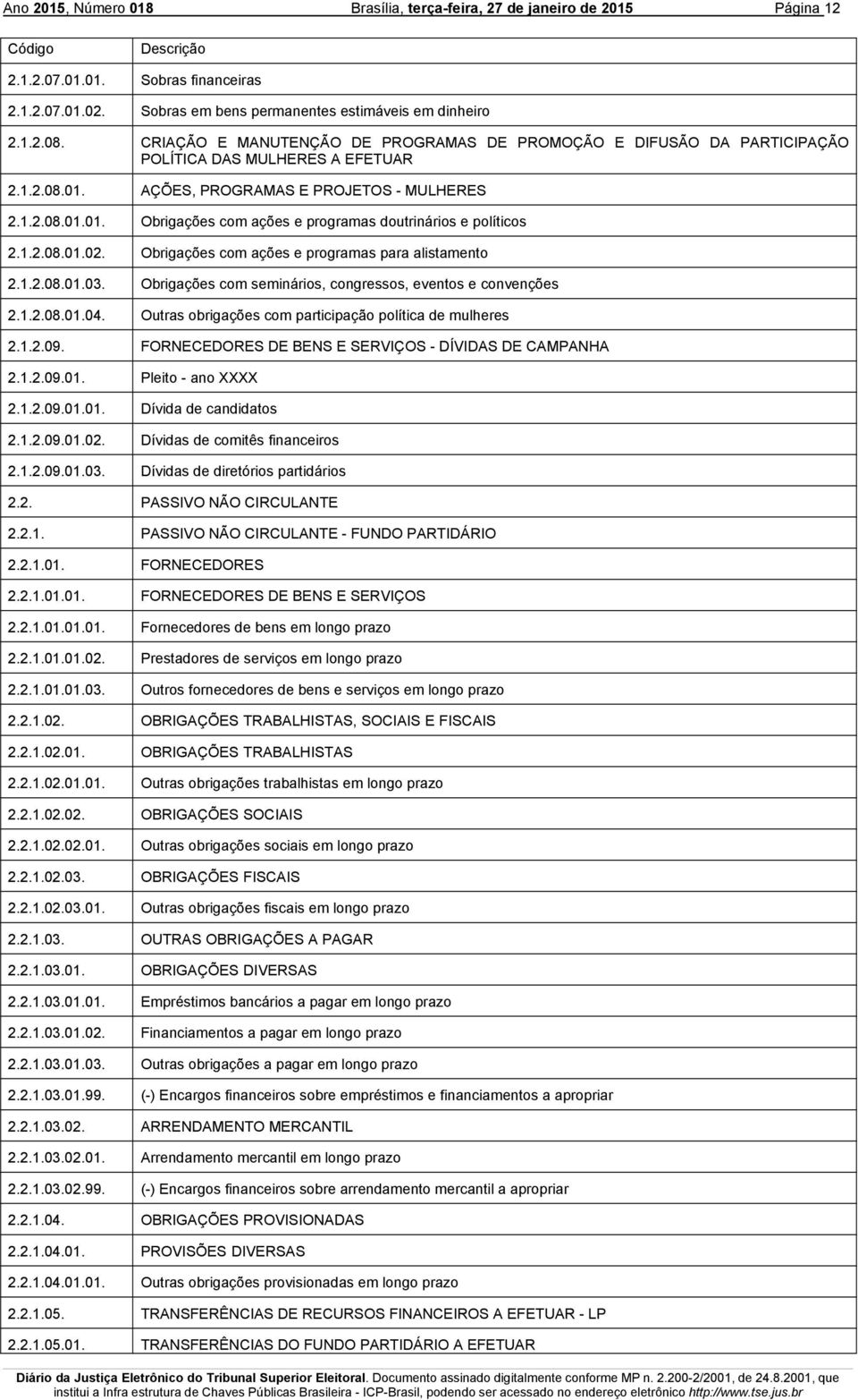 1.2.08.01.02. Obrigações com ações e programas para alistamento 2.1.2.08.01.03. Obrigações com seminários, congressos, eventos e convenções 2.1.2.08.01.04.