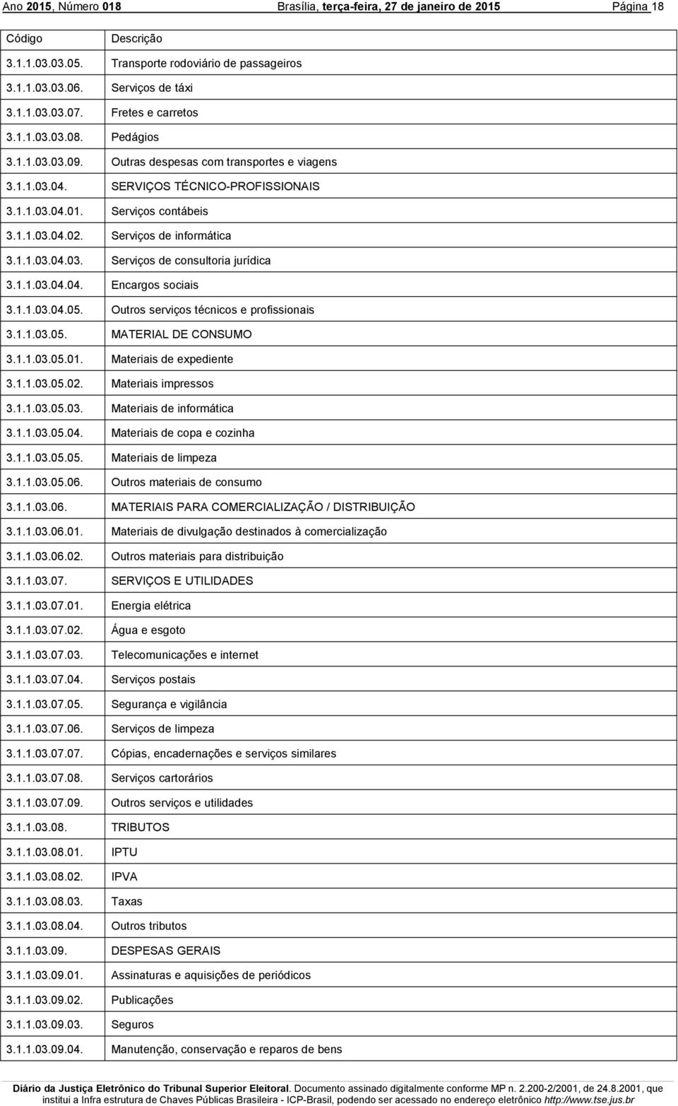 1.1.03.04.04. Encargos sociais 3.1.1.03.04.05. Outros serviços técnicos e profissionais 3.1.1.03.05. MATERIAL DE CONSUMO 3.1.1.03.05.01. Materiais de expediente 3.1.1.03.05.02. Materiais impressos 3.