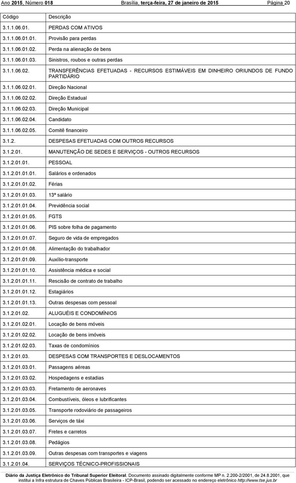 1.2.01. MANUTENÇÃO DE SEDES E SERVIÇOS - OUTROS RECURSOS 3.1.2.01.01. PESSOAL 3.1.2.01.01.01. Salários e ordenados 3.1.2.01.01.02. Férias 3.1.2.01.01.03. 13º salário 3.1.2.01.01.04.