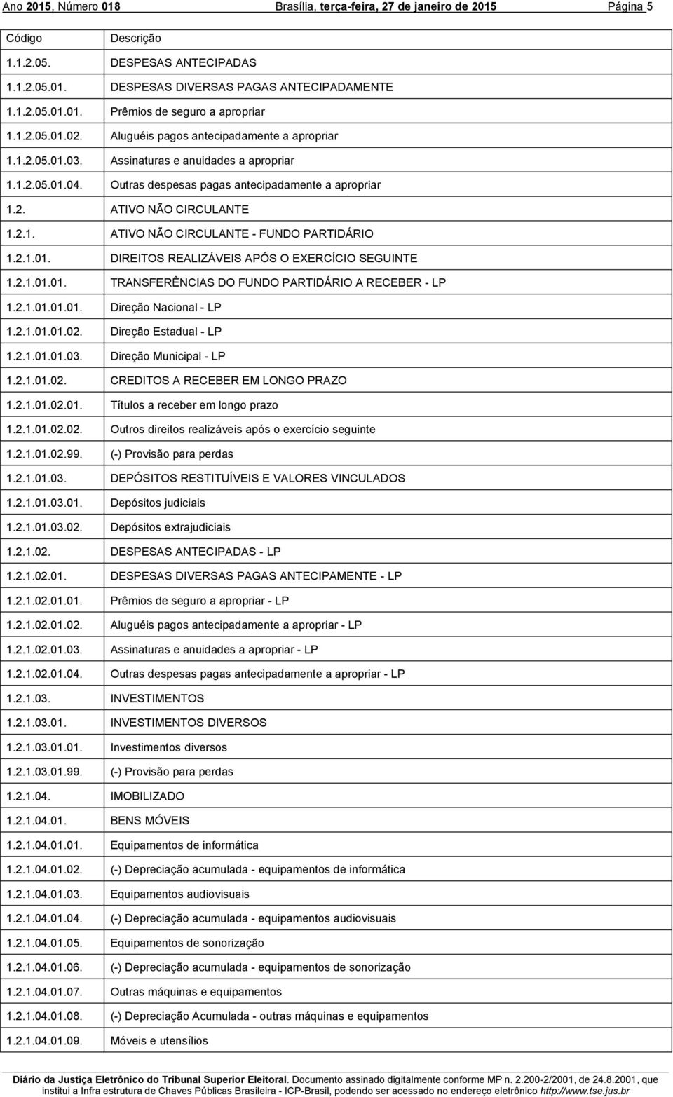 2.1.01.01. TRANSFERÊNCIAS DO FUNDO PARTIDÁRIO A RECEBER - LP 1.2.1.01.01.01. Direção Nacional - LP 1.2.1.01.01.02. Direção Estadual - LP 1.2.1.01.01.03. Direção Municipal - LP 1.2.1.01.02. CREDITOS A RECEBER EM LONGO PRAZO 1.