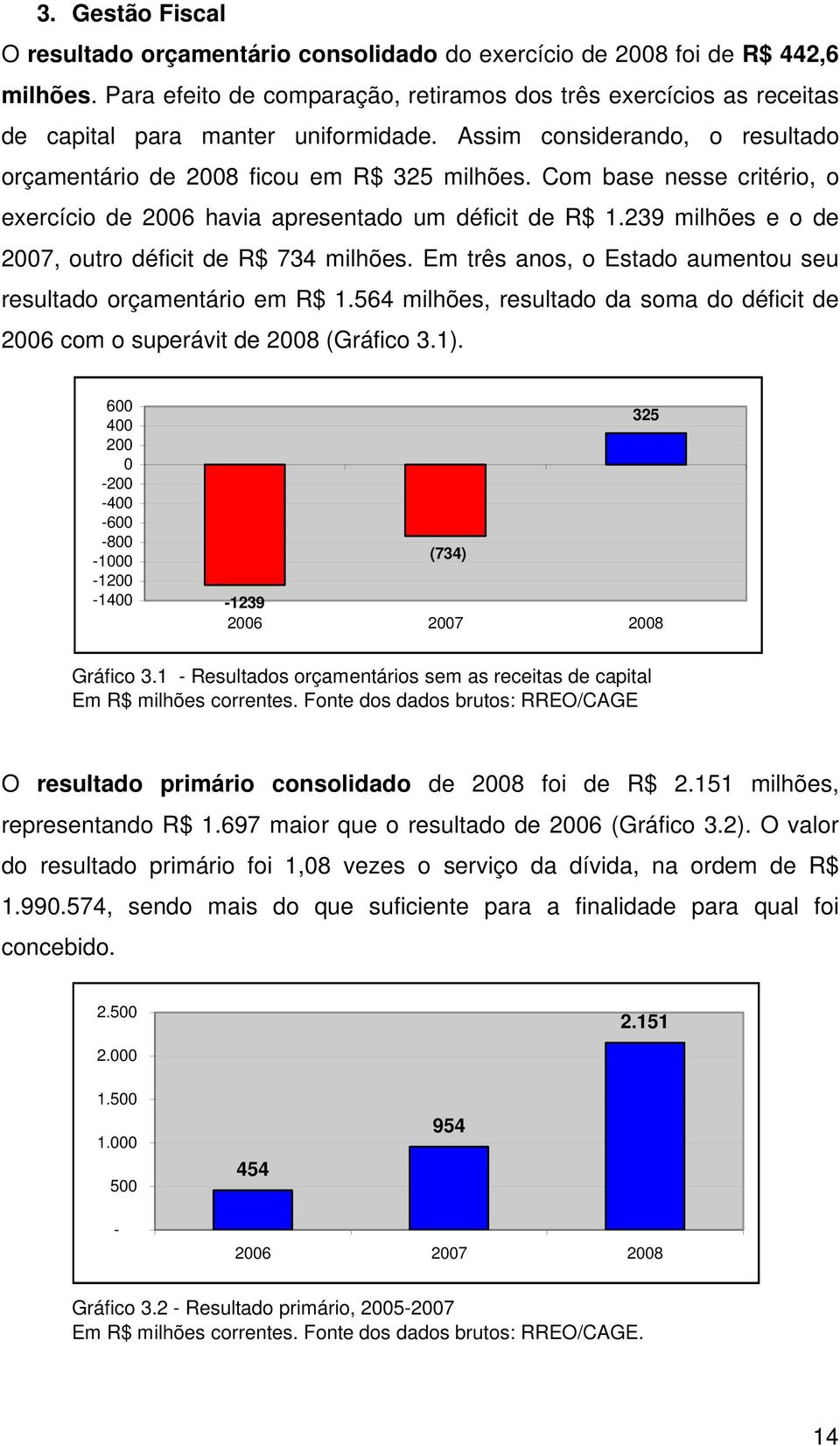 Com base nesse critério, o exercício de 2006 havia apresentado um déficit de R$ 1.239 milhões e o de 2007, outro déficit de R$ 734 milhões.