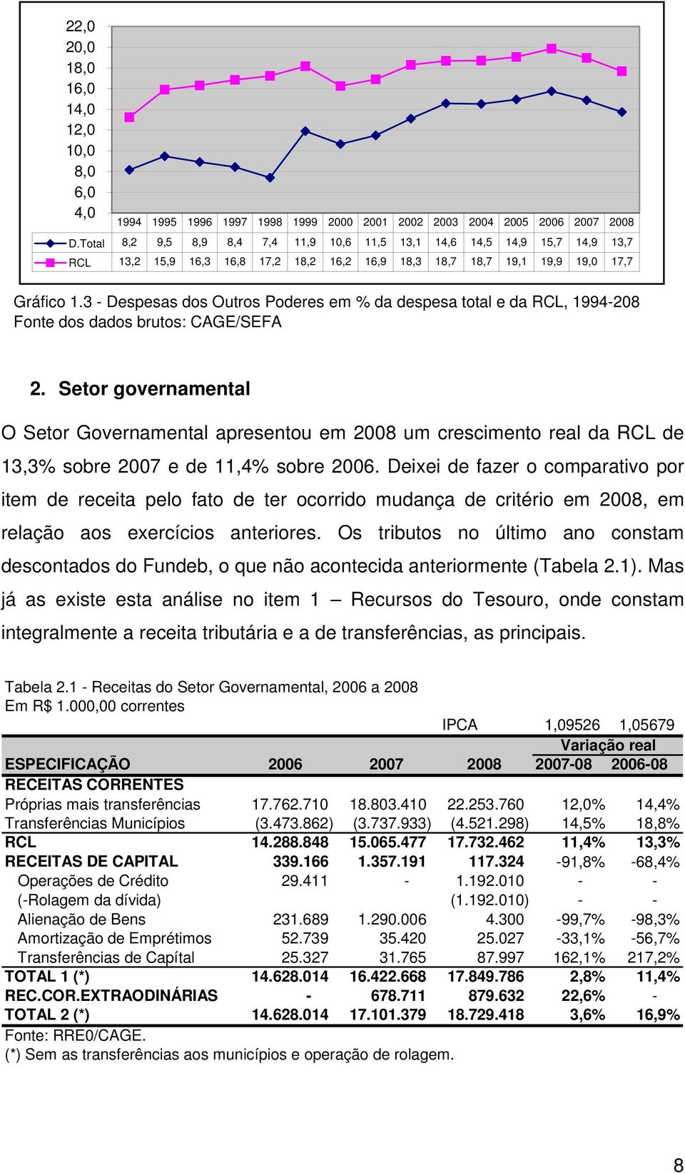 3 - Despesas dos Outros Poderes em % da despesa total e da RCL, 1994-208 Fonte dos dados brutos: CAGE/SEFA 2.
