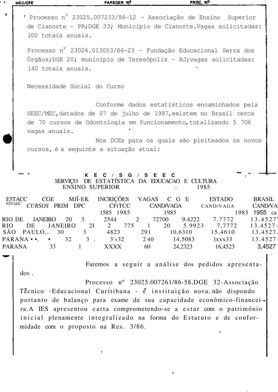 Necessidade Social do Curso Conforme dados estatísticos encaminhados pela SEEC/MEC,datados de 07 de julho de 1987,existem no Brasil cerca de 70 cursos de Odontologia em funcionamento,totalizando 5