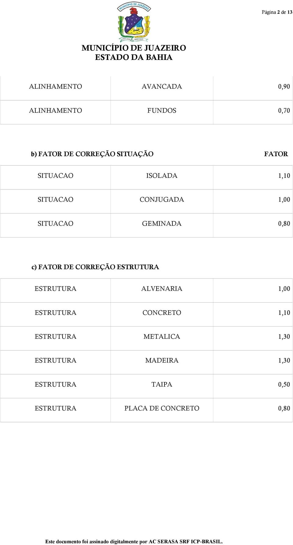 FATOR DE CORREÇÃO ESTRUTURA ESTRUTURA ALVENARIA 1,00 ESTRUTURA CONCRETO 1,10 ESTRUTURA