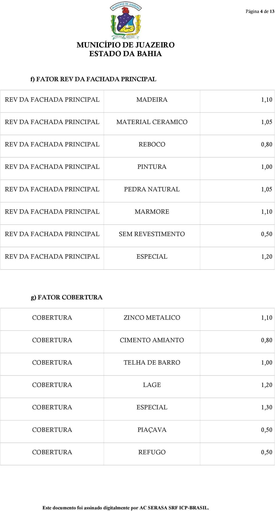 MARMORE 1,10 REV DA FACHADA PRINCIPAL SEM REVESTIMENTO 0,50 REV DA FACHADA PRINCIPAL ESPECIAL 1,20 g) FATOR COBERTURA COBERTURA ZINCO METALICO