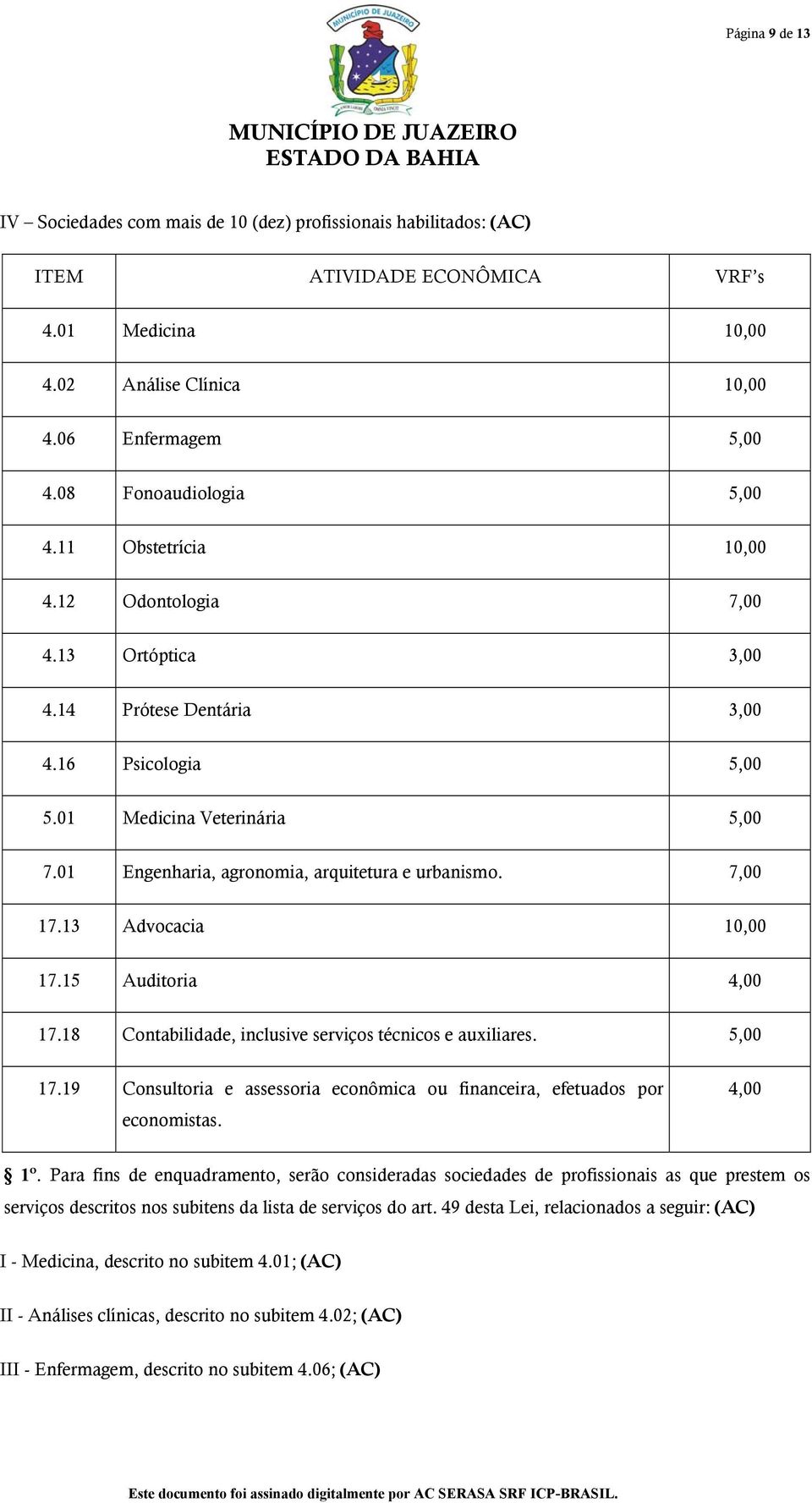 01 Engenharia, agronomia, arquitetura e urbanismo. 7,00 17.13 Advocacia 10,00 17.15 Auditoria 4,00 17.18 Contabilidade, inclusive serviços técnicos e auxiliares. 5,00 17.